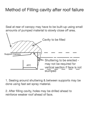 Cavity Filling