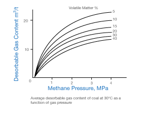 factors: gas environment.jpg