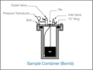 factors: gas content