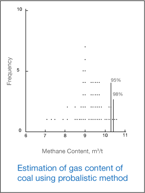 probability