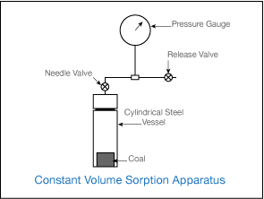 Apparatus