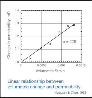 Volumetric Change