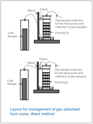 factors: gas content