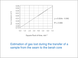 factors: gas content