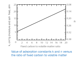 factors: gas content