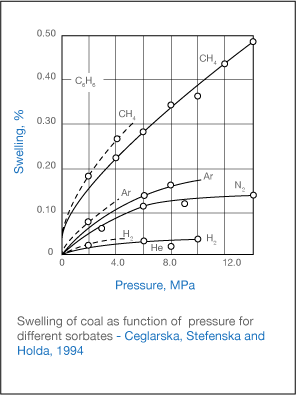 Volumetric Change